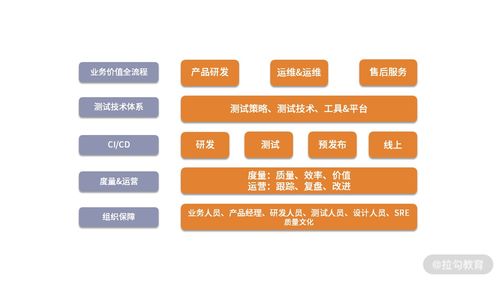 09 微服务架构下的质量保障体系全景概览 信息系统运行维护服务新范式