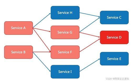 信息系统运行维护服务 微服务架构稳定性设计的核心考量
