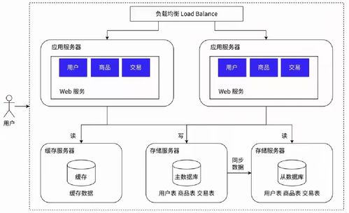 Redis远程字典服务器 赋能分布式系统的关键与信息系统运行维护服务实践