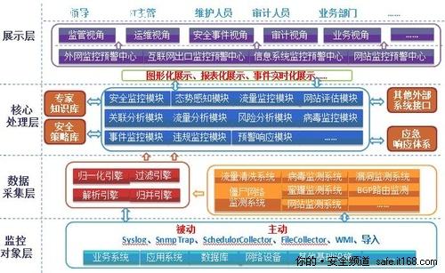 天融信零故障完成世博信息安全保障，全周期特保模式获认可