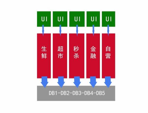 微服务技术栈详细总结
